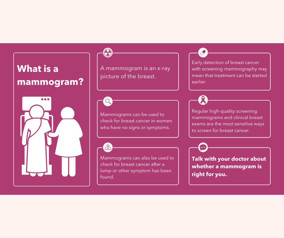 What is a mammogram?