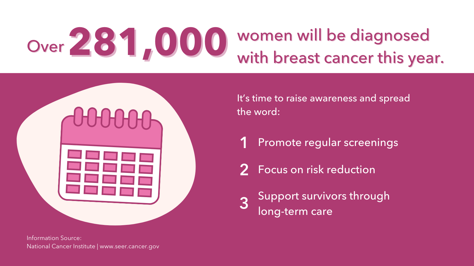 Over 281,000 women will be diagnosed with breast cancer this year.