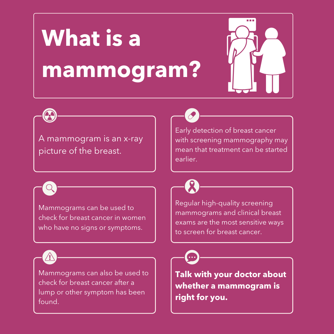 What is a mammogram?