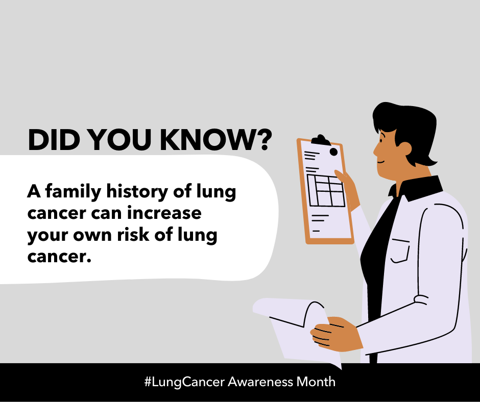 Image of doctor holding a clipboard. Text overlay reads: Did you know? A family history of lung cancer can increase your own risk of lung cancer. 