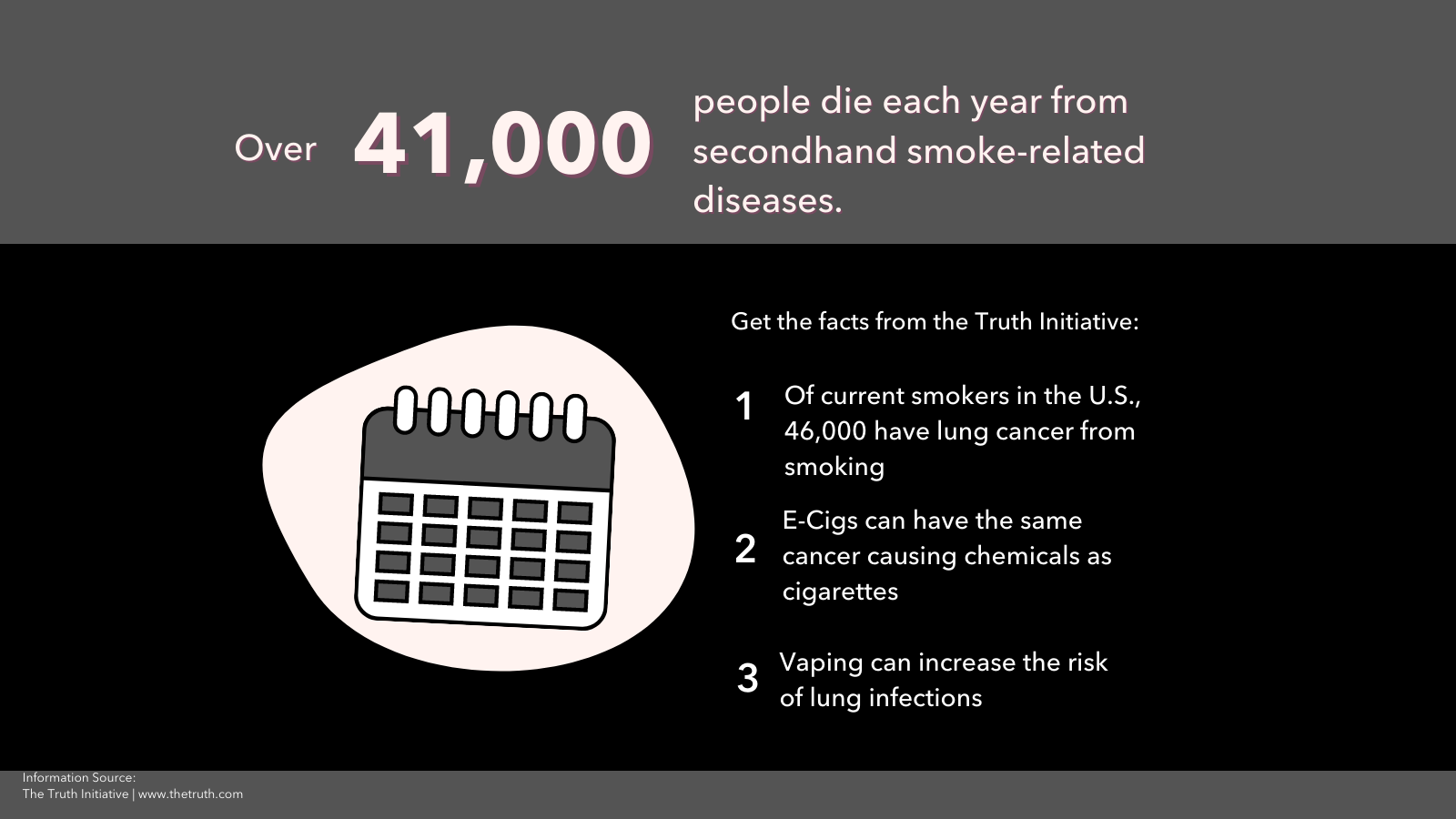 Infographic displaying information on lung cancer statistics from the Truth Initiative