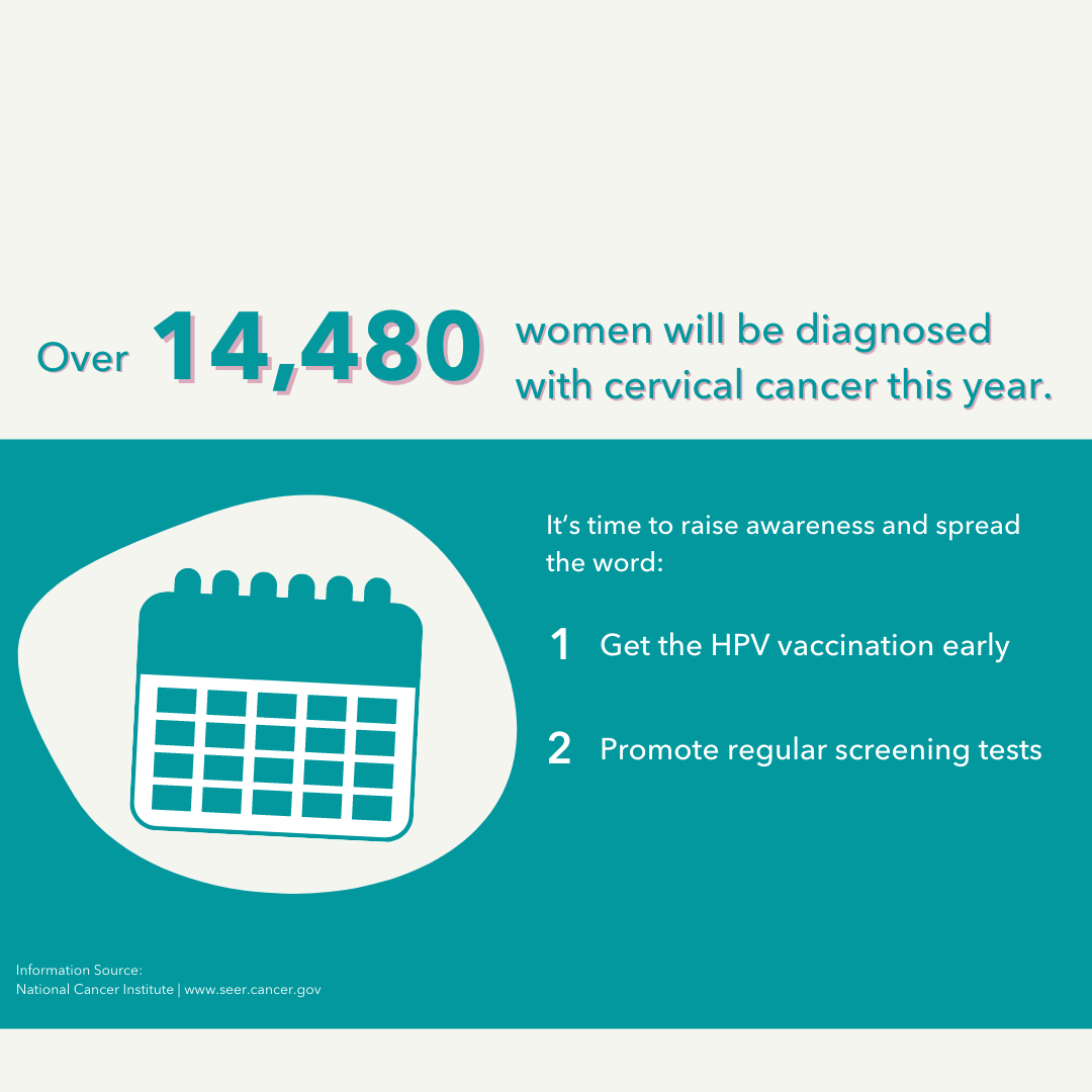 Infographic displaying information on cervical cancer statistics and ways to prevent it