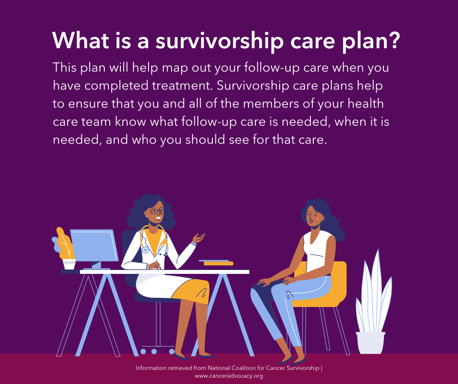 Image of patient talking to doctor. Text above asks "what is a survivorship plan" and provides a definition. 