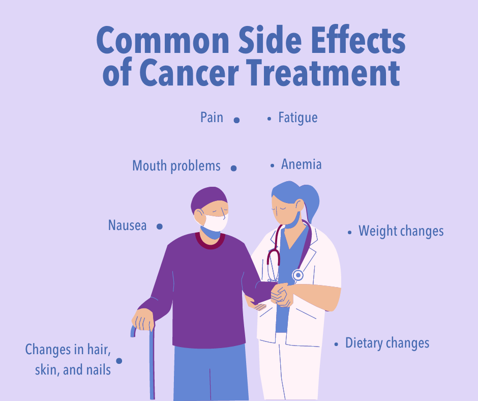 Image of provider supporting cancer patient. Title text reads: common side effects of cancer treatment. Bullet points with various side effects surround the image. 