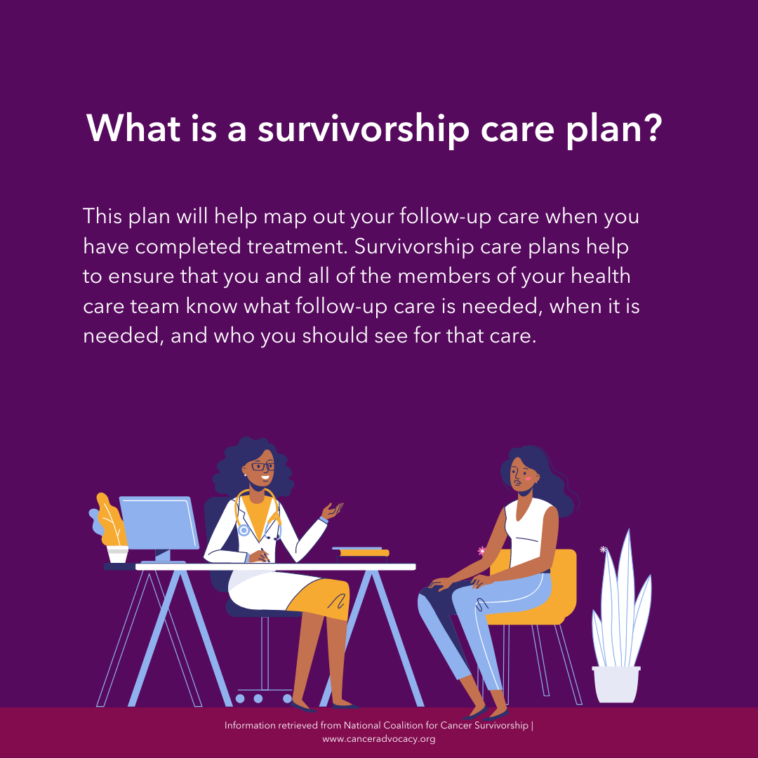 Image of patient talking to doctor. Text above asks "what is a survivorship plan" and provides a definition. 