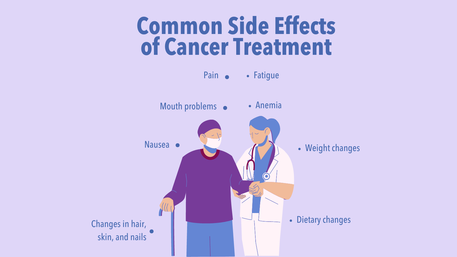Image of provider supporting cancer patient. Title text reads: common side effects of cancer treatment. Bullet points with various side effects surround the image. 