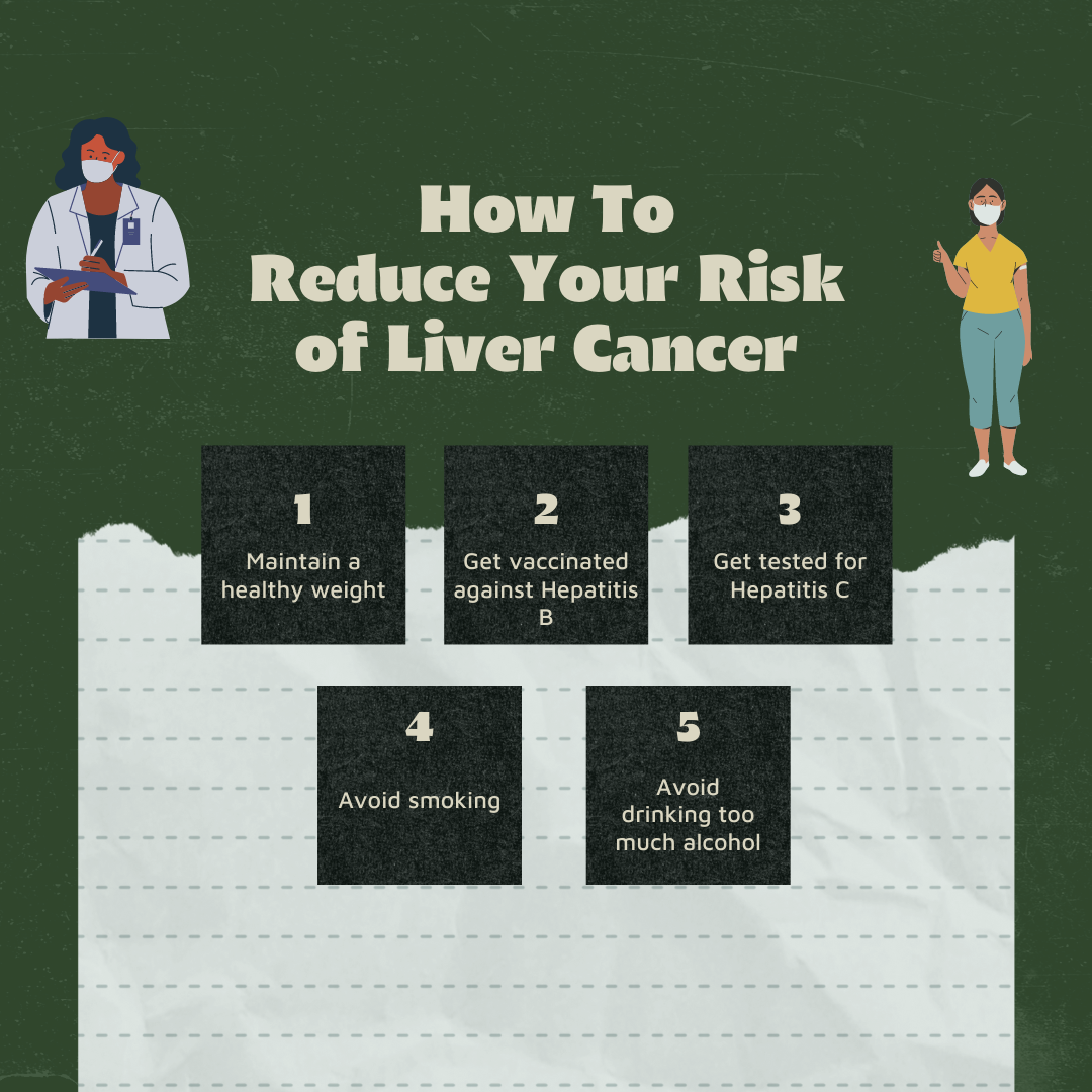 Graphic diagram listing ways to reduce your risk of liver cancer