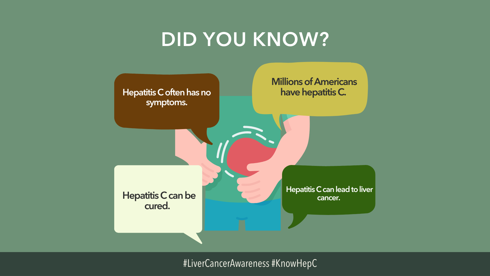 Graphic diagram of comment bubbles with facts related to hepatitis C. Bubbles are centered around a person's liver.