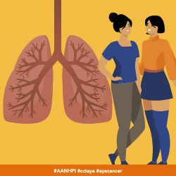 Illustration of two people standing next to lungs