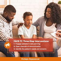 FACE-TC Three-Step Interventions