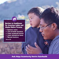 Barriers to Healthcare for American Indian and Alaska Native Persons