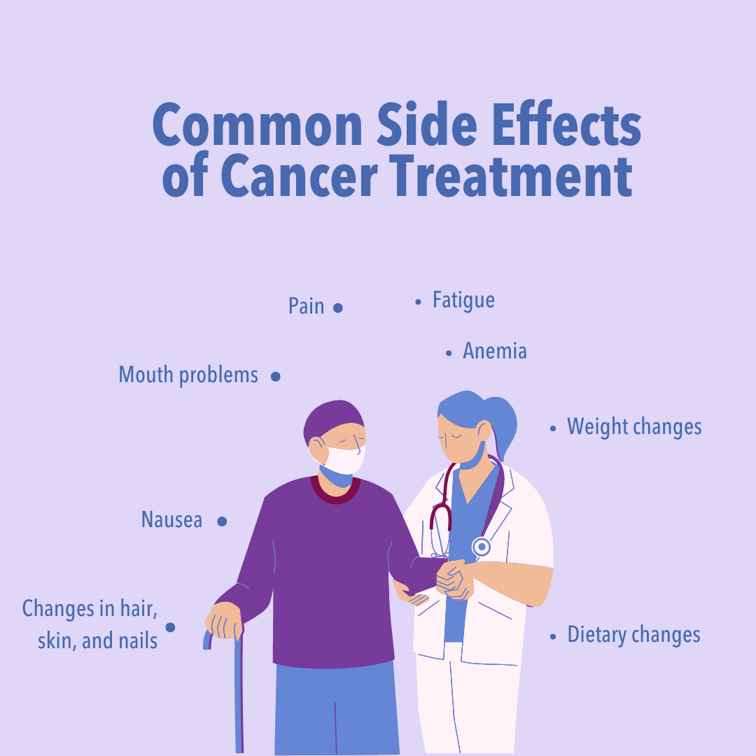 Image of provider supporting cancer patient. Title text reads: common side effects of cancer treatment. Bullet points with various side effects surround the image. 